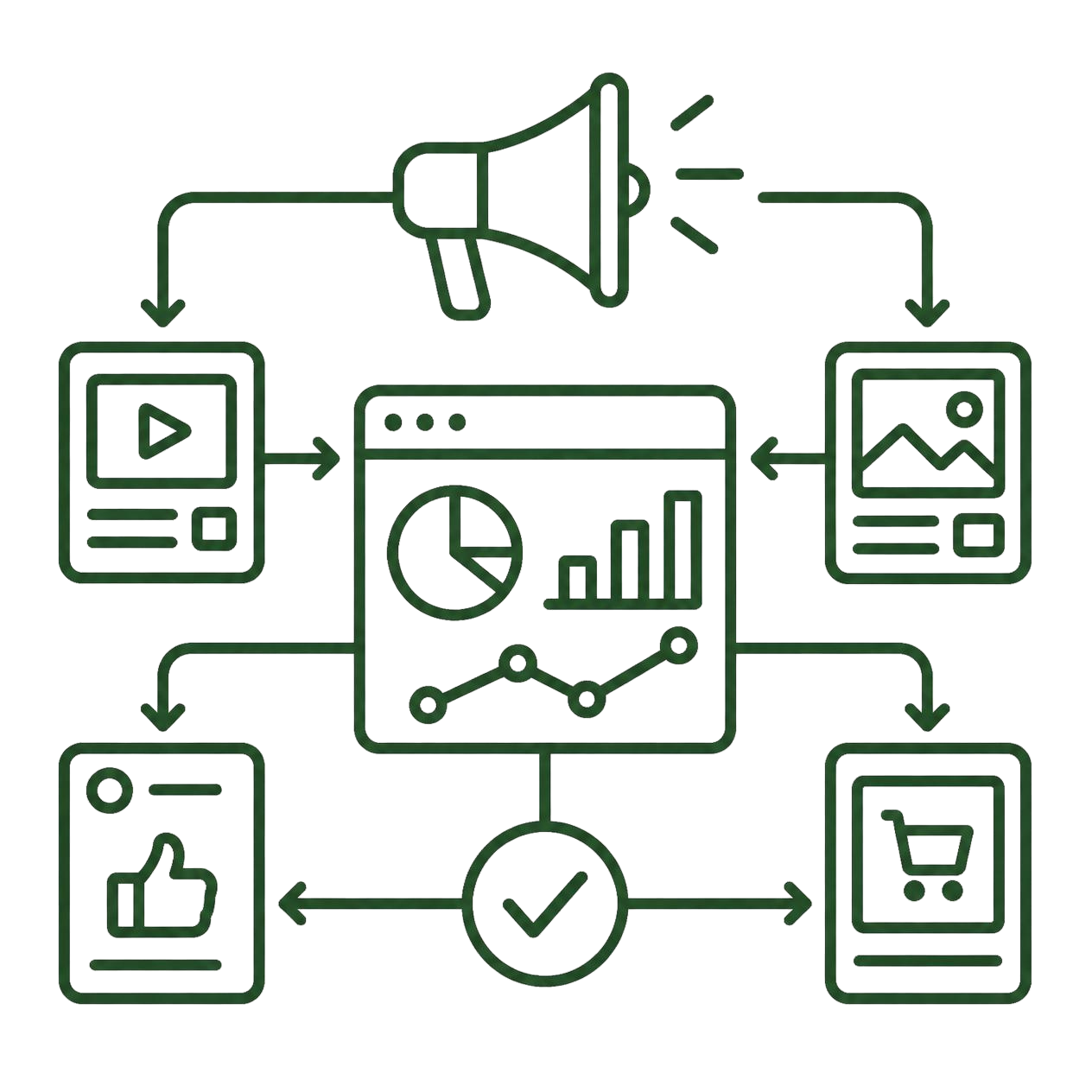 Ad Campaign Integration