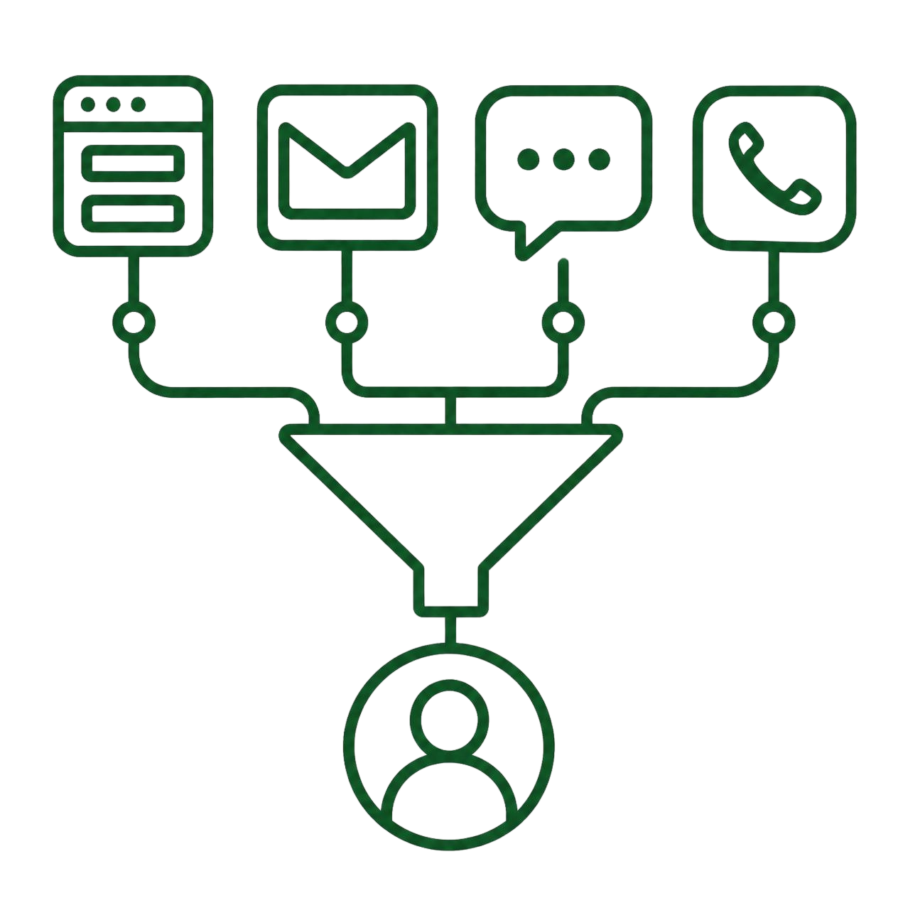 Multi-Channel Lead Capture